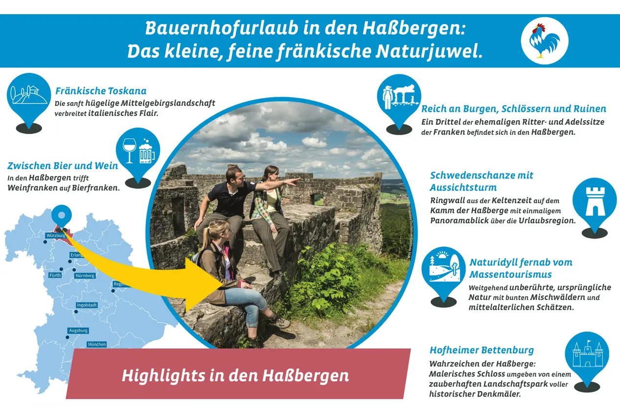 Grafik mit den touristischen Highlights der Ferienregion Haßberge