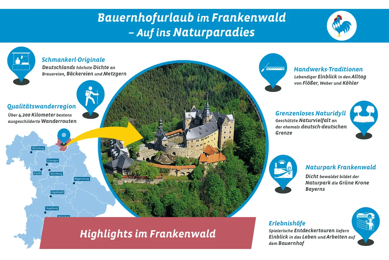 Grafik mit den touristischen Highlights der Ferienregion Frankenwald