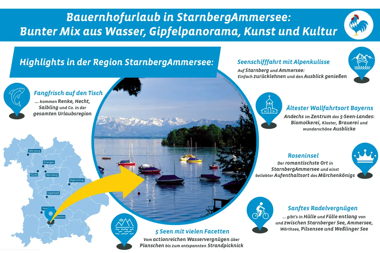 Highlightgrafik der Region StarnbergAmmersee © Blauer Gockel Highlightgrafik der Region StarnbergAmmersee