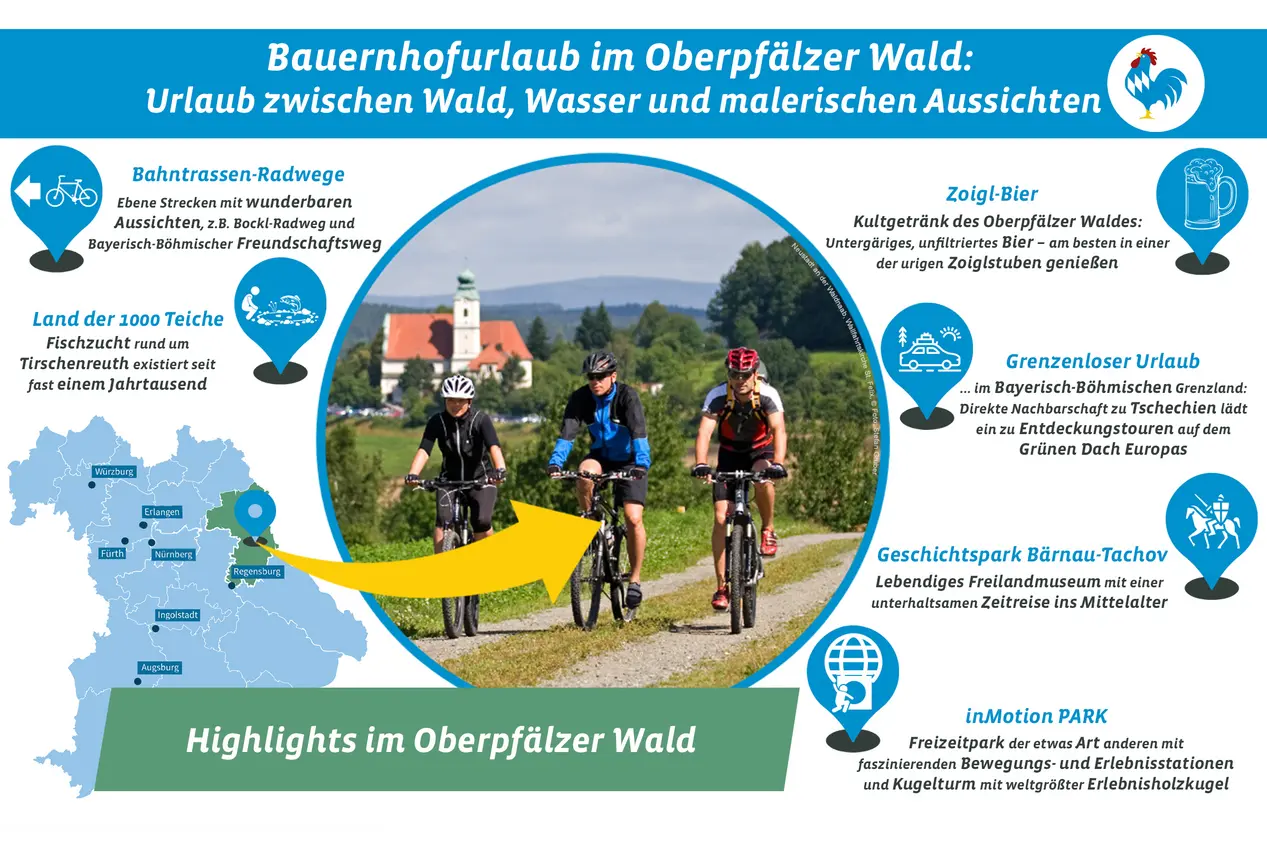 Grafik mit den touristischen Highlights des Oberpfälzer Waldes